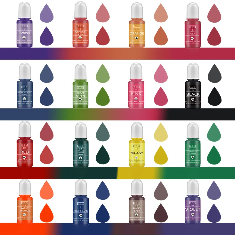 DIY Epoxidharz Pigment Kit Ker – Candle Making Experience Bewertung und Preis